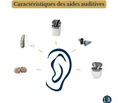Quelques caractéristiques des appareils auditifs
